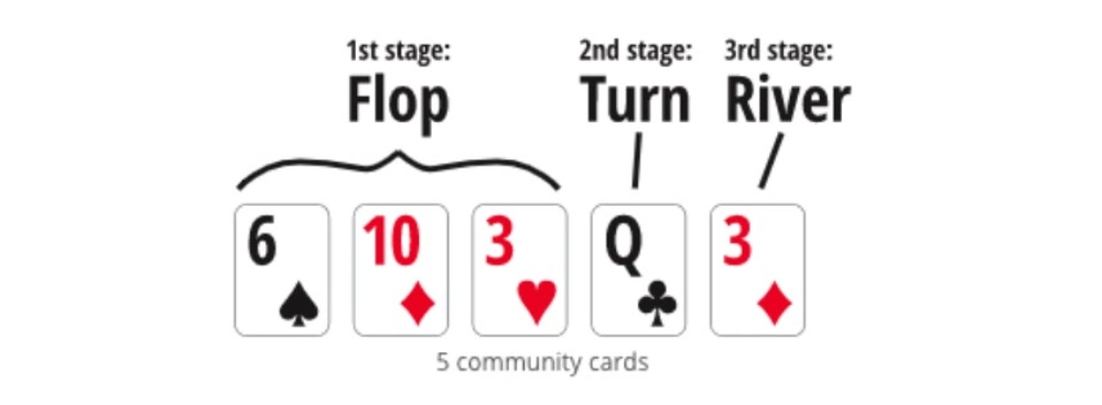 Texas Hold'em Stages