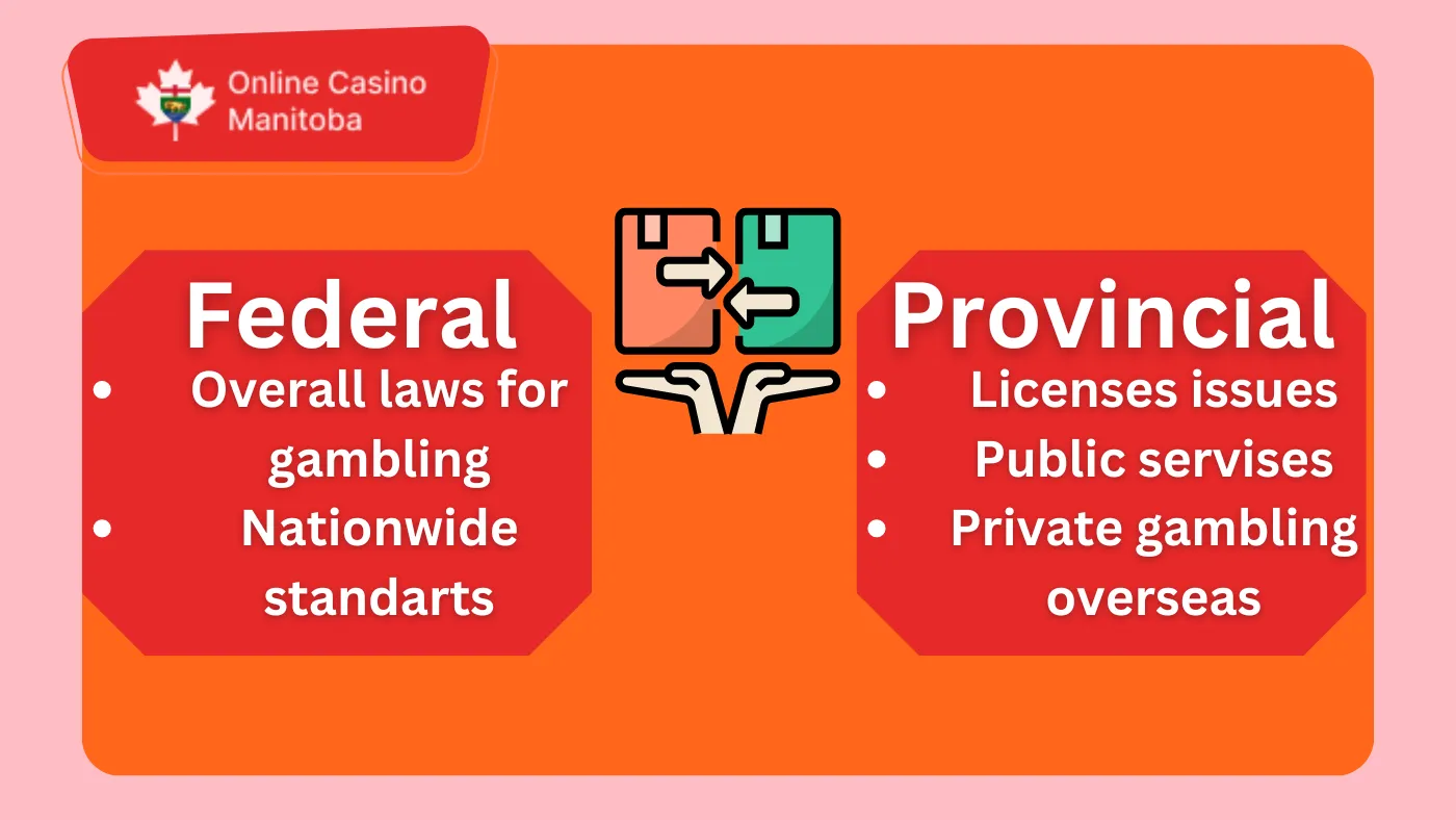federal vs provicial gambling law in manitoba